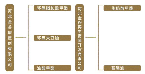集團產(chǎn)品